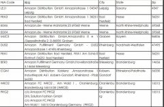 欧洲最新FBA仓库地址大全